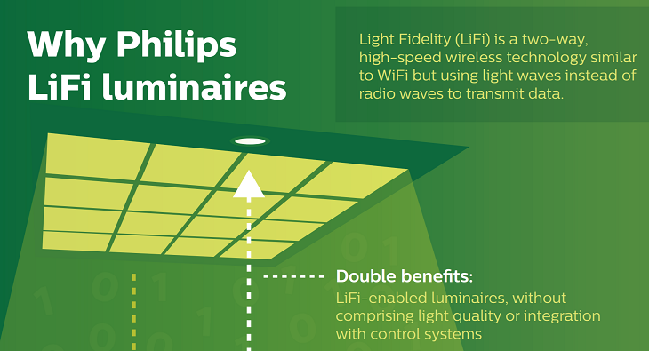 Philips-introduces-LiFi-systems-that-give-you-Internet-via-LED